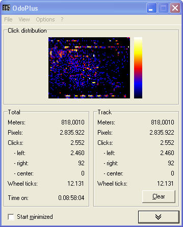 OdoPlus Mouse Tracking